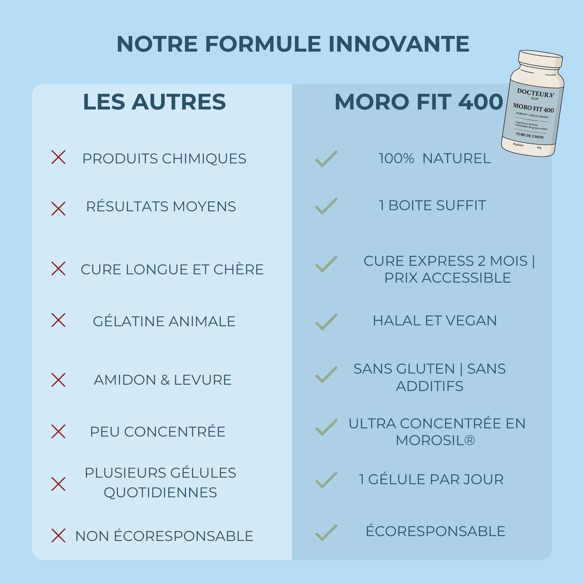 morosil bienfaits