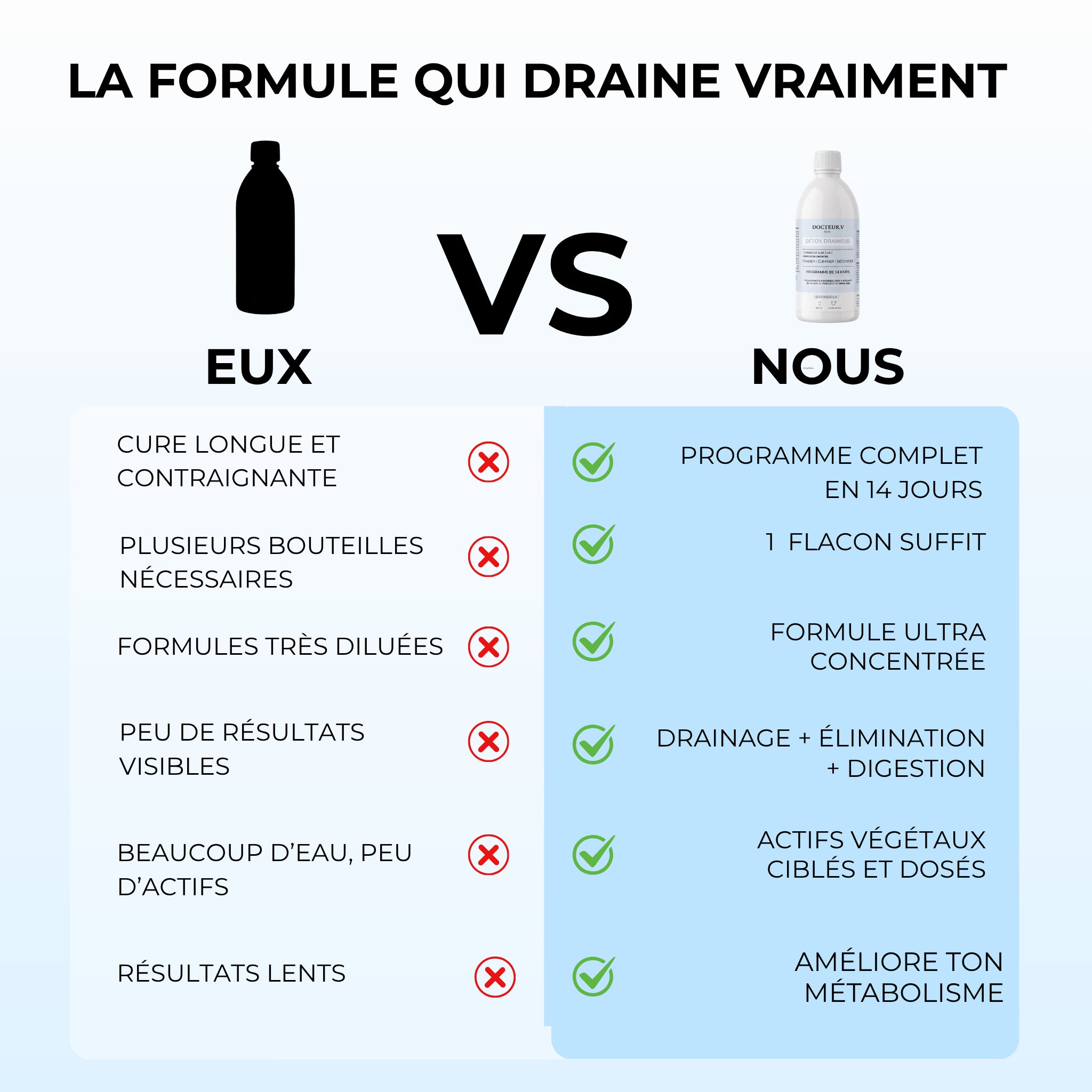 Détox Draineur Slim 3-en-1 | Formule Ultra Concentrée