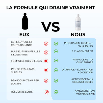 Détox Draineur Slim 3-en-1 | Formule Ultra Concentrée