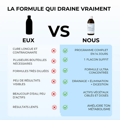 Détox Draineur Slim 3-en-1 | Formule Ultra Concentrée