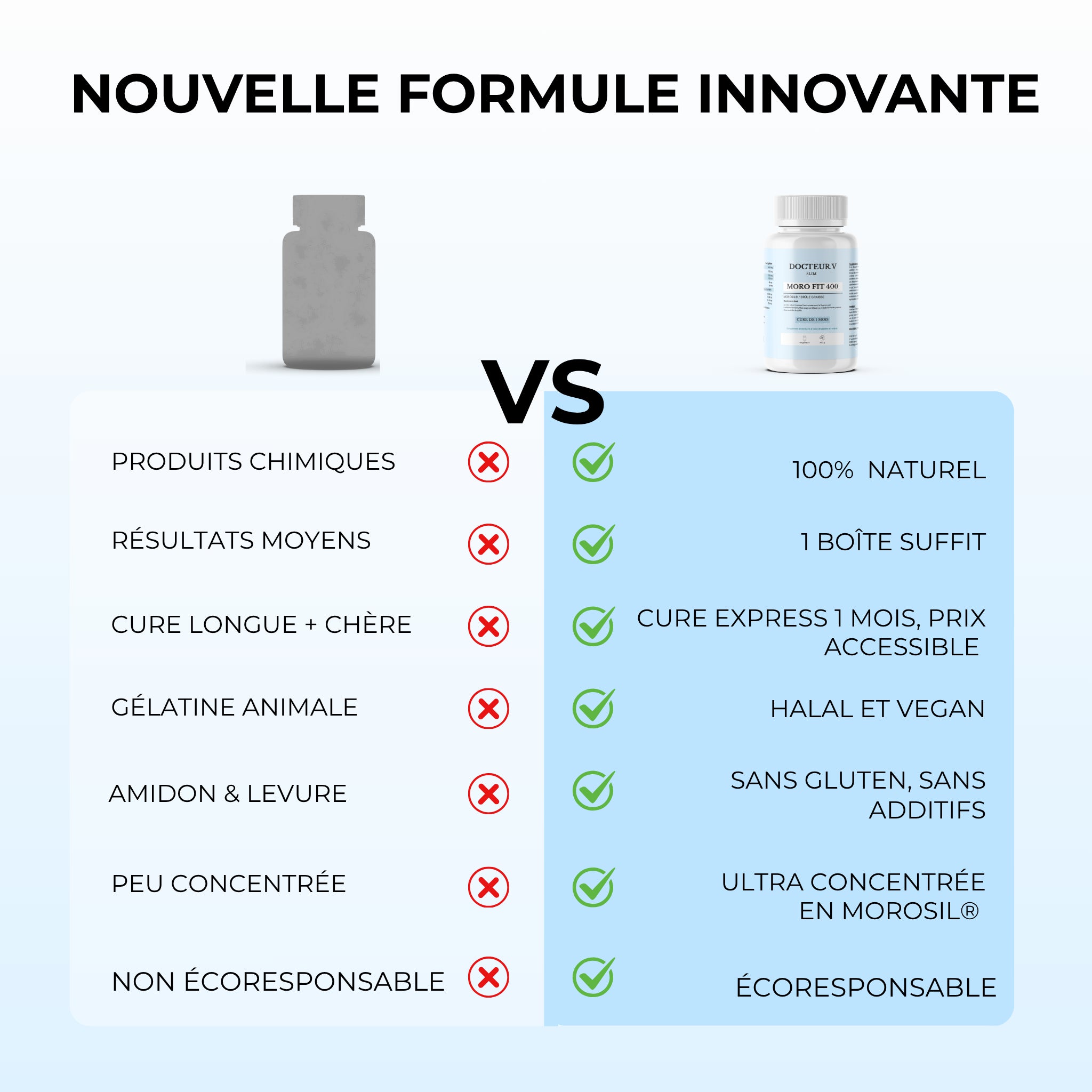 Moro Fit 400 - 60 gélules minceur au Morosil